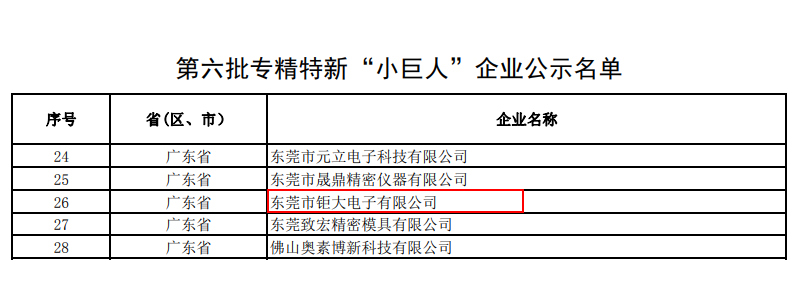 廣東省專精特新“小巨人”企業名單.jpg 廣東省專精特新“小巨人”企業名單.jpg